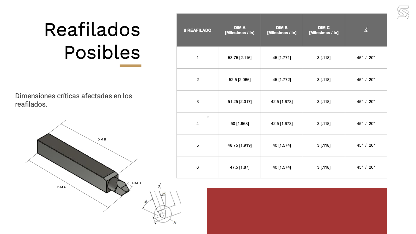 Bosch electrode regrind proposal with critical dimensions and tolerance table